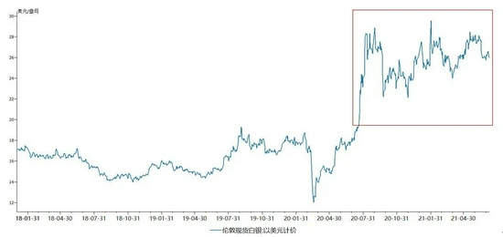 银粉涨价压力难以完全转嫁 聚和股份毛利率存继续下滑之忧