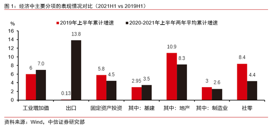 中信证券：从“三张表”评估疫后各行业的恢复情况与盈利前景