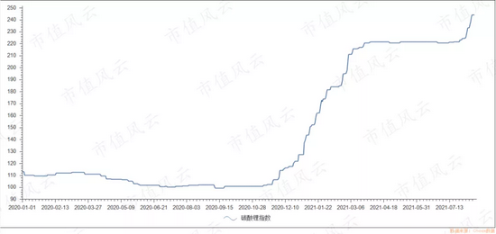 恢复上市首日暴涨3倍市值2000亿 长期无法分红的盐湖股份香不香？