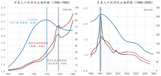 数据来源：联合国、OWID、WIND、东方证券财富研究