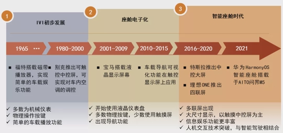 中金：掘金智能座舱千亿增量市场