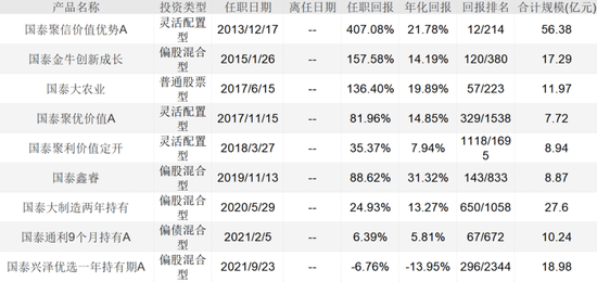 “程洲：在市场恐惧时可以适当贪婪 新资金会布局两个大方向