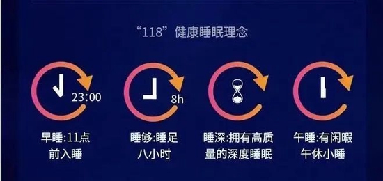 “118”健康睡眠理念，值得全民推广。/《中国睡眠研究报告2022》