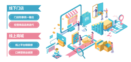 某无人零售供应商能提供的服务 图片来自其官网