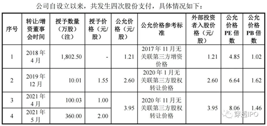 豪车零件商IPO乱局：实控人0元吞1800万激励