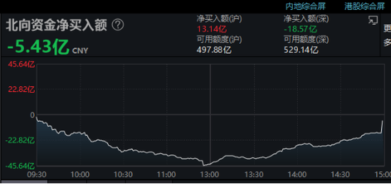 暴涨190%，又见港股异动！一则传闻，5万亿资产巨震，啥情况？6连板，这一概念太猛了！