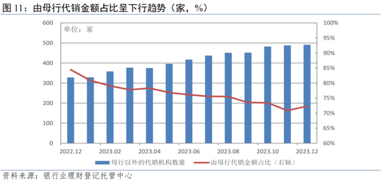 温彬点评2023理财年报：当前银行理财市场的五大关注点