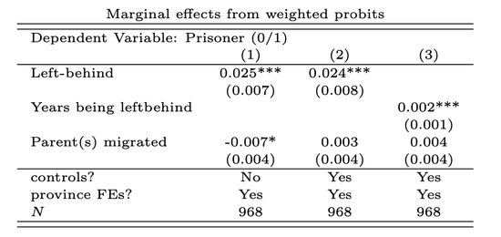 5%的入狱率,以及服刑人员样本中7%有过留守儿童的经历进行推断,儿童每