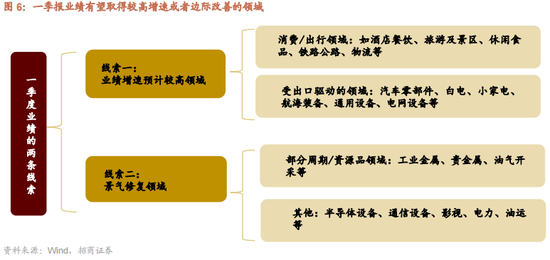 招商策略：一季度经济增长超市场预期，预计改善方向围绕出口链、出行消费、和大宗商品三条主线
