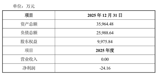哔哩哔哩:哈根达斯电子券-4.1亿，半导体教父“吞下”破产光伏企业
