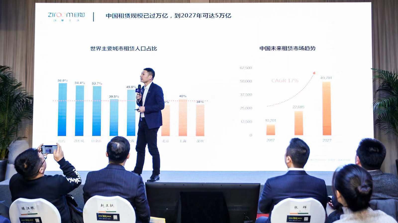 自若COO梁占华