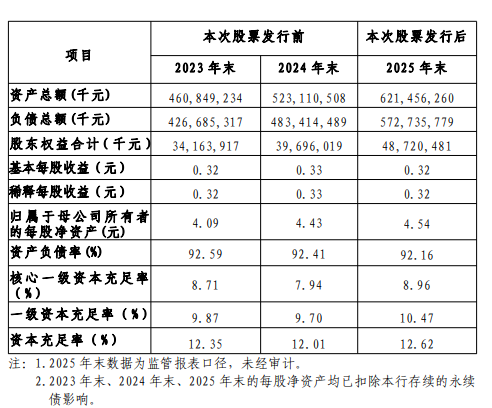 湖北银行人均月薪1.5万，58岁赵红兵目标万亿资产