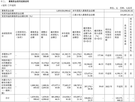 来源:2021年半年报