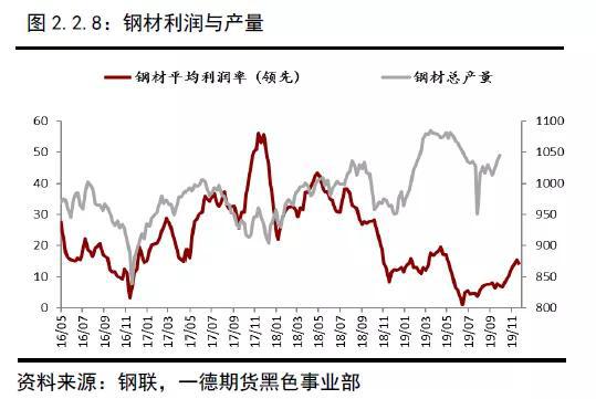 2019年终端需求&成材供应梳理 2020年内需评估