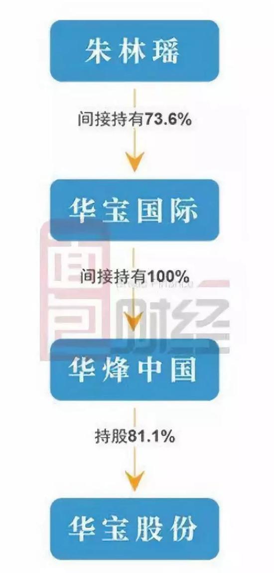 来源：面包财经，由华宝股份招股书整理