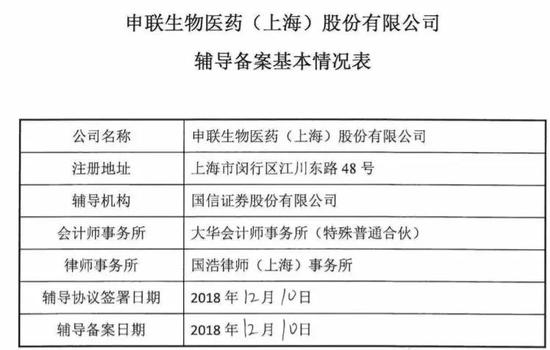 公司第二大出资股东是美国联合生物医药公司。