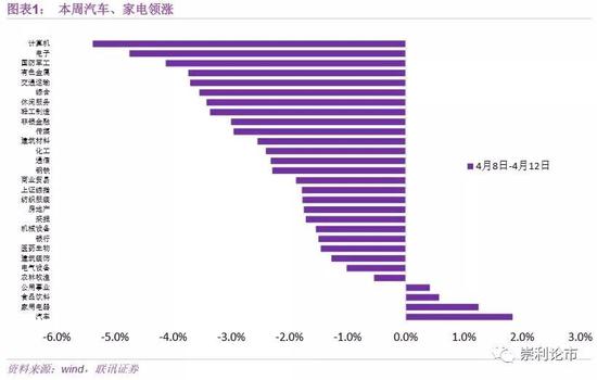 一、社融与出口超预期,苏醒逻辑更添坚实