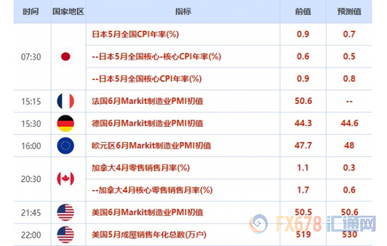 --:--  召开为期两天的欧盟峰会(6月20-21日)