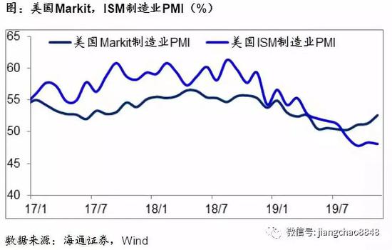 海通证券评中美第一阶段协议：从强脱钩到再融