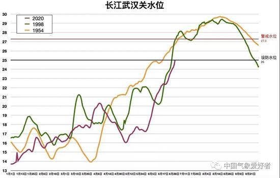 洪涝扑向特大城市：淹了上海武汉 长江珠江告急