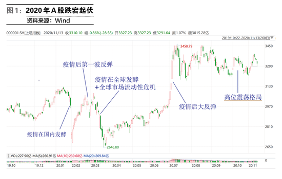 疫情受损 反转逻辑