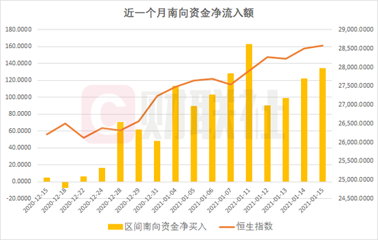 南向资金狂扫千亿：“明明白白的牛市”来了？购物车里哪些票？