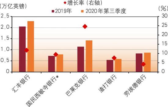 王燕 ：新冠疫情和脱欧对英国银行业的影响及展望