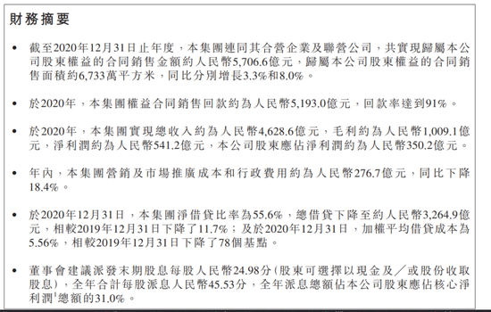 碧桂园2020年报出炉 营收4629亿土储资源支撑5年以上销售需求 新浪财经 新浪网