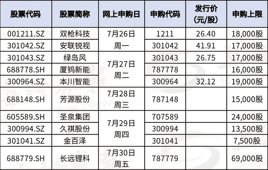 “读客文化涨幅创纪录 下周5只创业板新股又有“肉签”