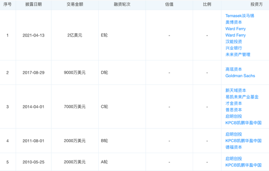 “全职牙医年薪百万，三家牙科医疗冲击港股IPO