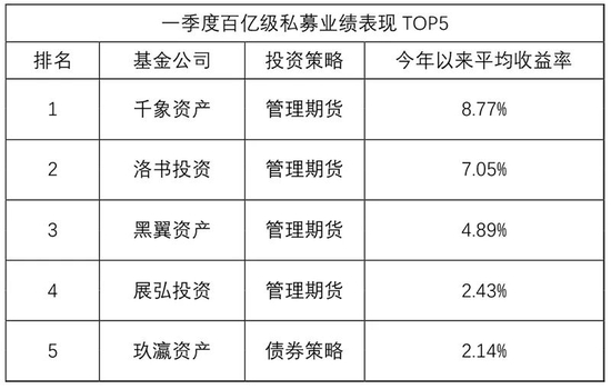 “百亿私募又放榜，“冠军魔咒”再现！大佬纷纷反思……