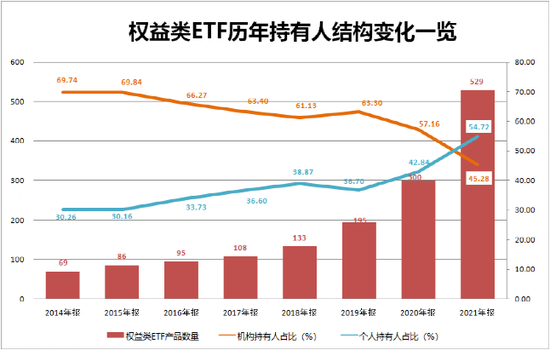 “发生了什么？个人“狂买”这类产品