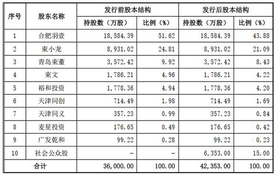 老乡鸡招股书揭扩张往事：财务经理挪用资金两千多万