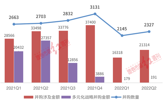 “A股“大回血”，“养猪”“卖药”“做水泥”的跨界新能源，能否“高飞”？