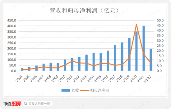 金发科技利润下滑？别急，看风云君的分解