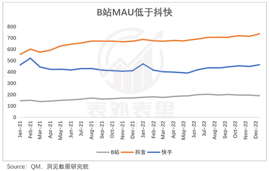 B站能否避开死亡螺旋？