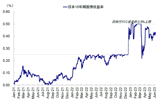 中金2023下半年展望：全球市场软着陆与慢爬坡