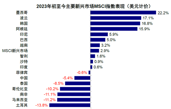 中金2023下半年展望：全球市场软着陆与慢爬坡