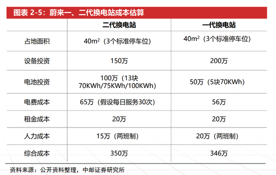 开放“换电”！蔚来、长安汽车联手