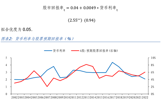 蒋飞：中国货币需求函数