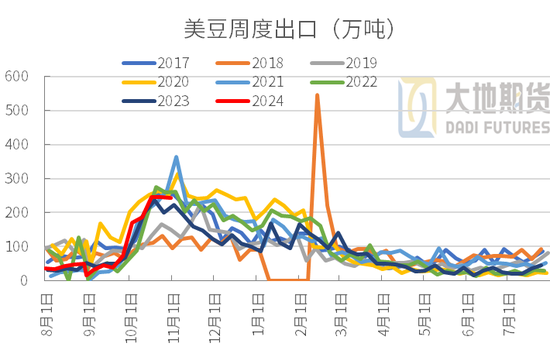 豆粕:01无望,提前换月