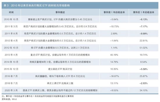 价值重估 景气再启 基金经理纵论新188金宝博- 金宝博官方网站- 金宝博APP下载能源投资策略