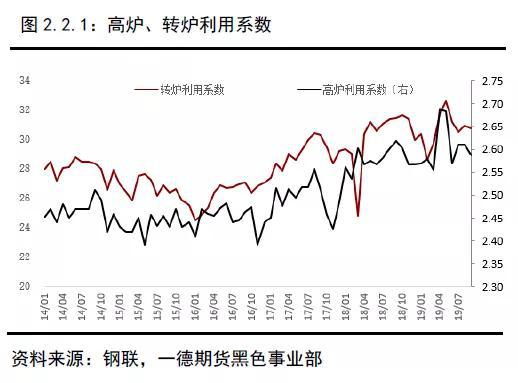 2019年终端需求&成材供应梳理 2020年内需评估
