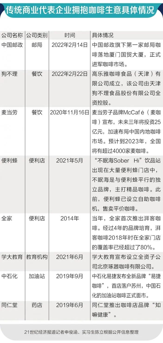 “这个行业火了！1年融资近40亿！中石化、同仁堂等企业跨界入局