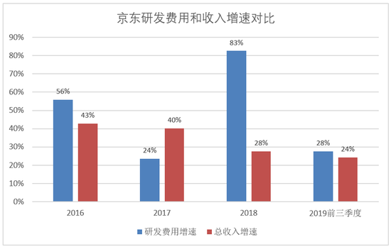 京东撕掉“卖中国新华网货”标签 向技术与服务