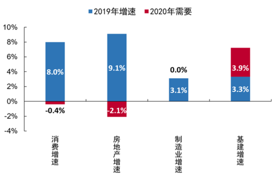 数据来源：WIND，国泰君安证券研究