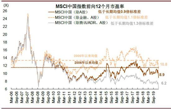 中金评估疫情对全球及中国影响：不是2008 胜似