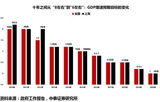 不设gdp目标意味着什么_新学期新目标手抄报(2)