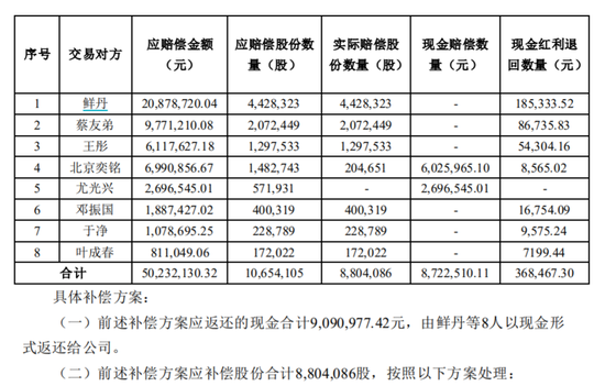 威富通未达业绩承诺华峰超纤拟实施补偿股份无偿划转