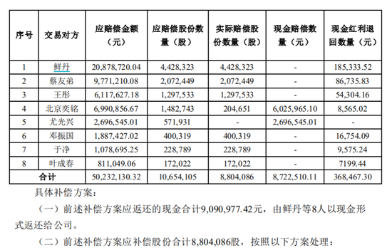 数据来源：华峰超纤关于重大资产重组未实现业绩承诺之补偿方案的进展公告